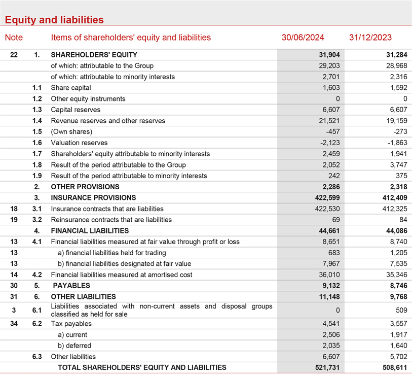 Balance Sheet