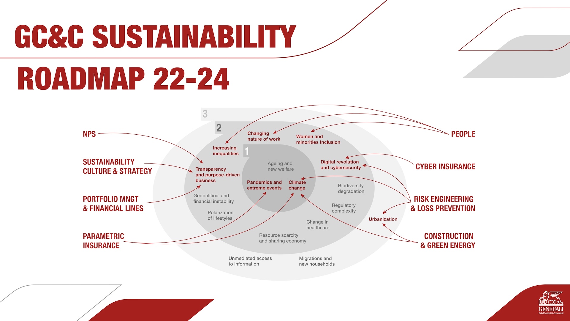 Our Sustainability Approach